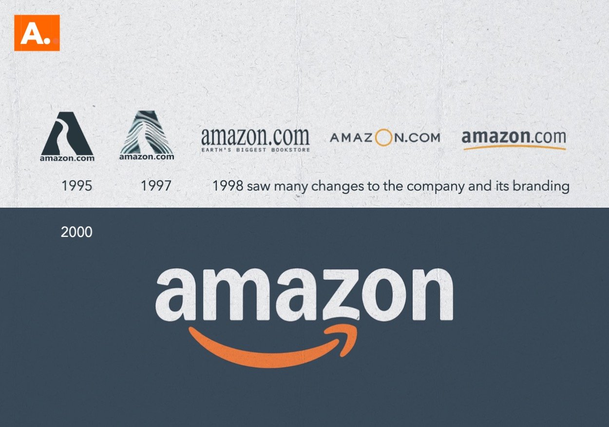 The history of Amazon's logo from 1995–now