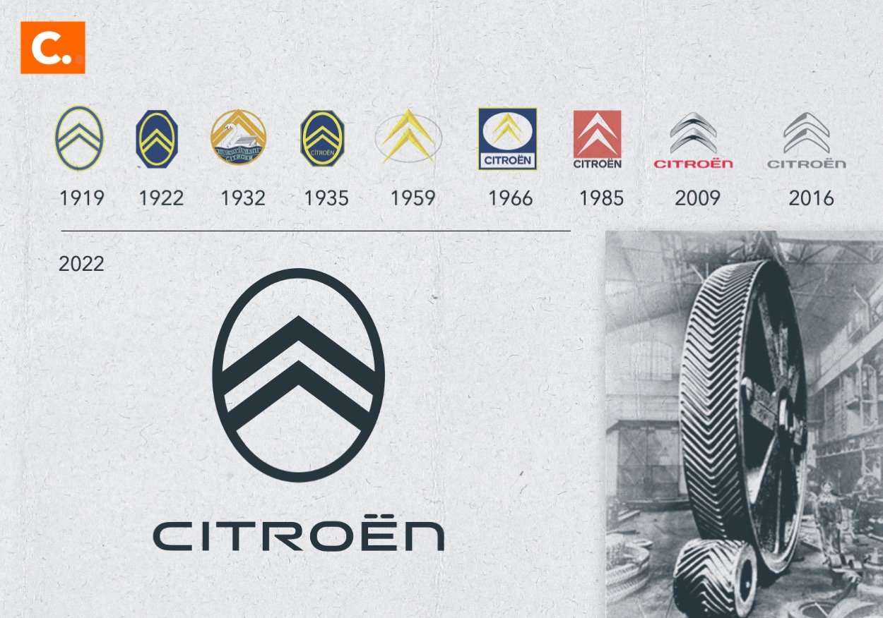 The history of the Citroën logo from 1919 until now