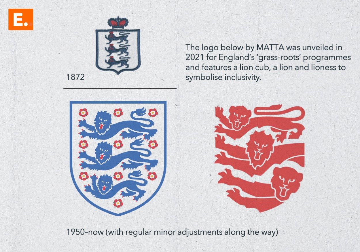 The history of the English FA badge from 1872 until now