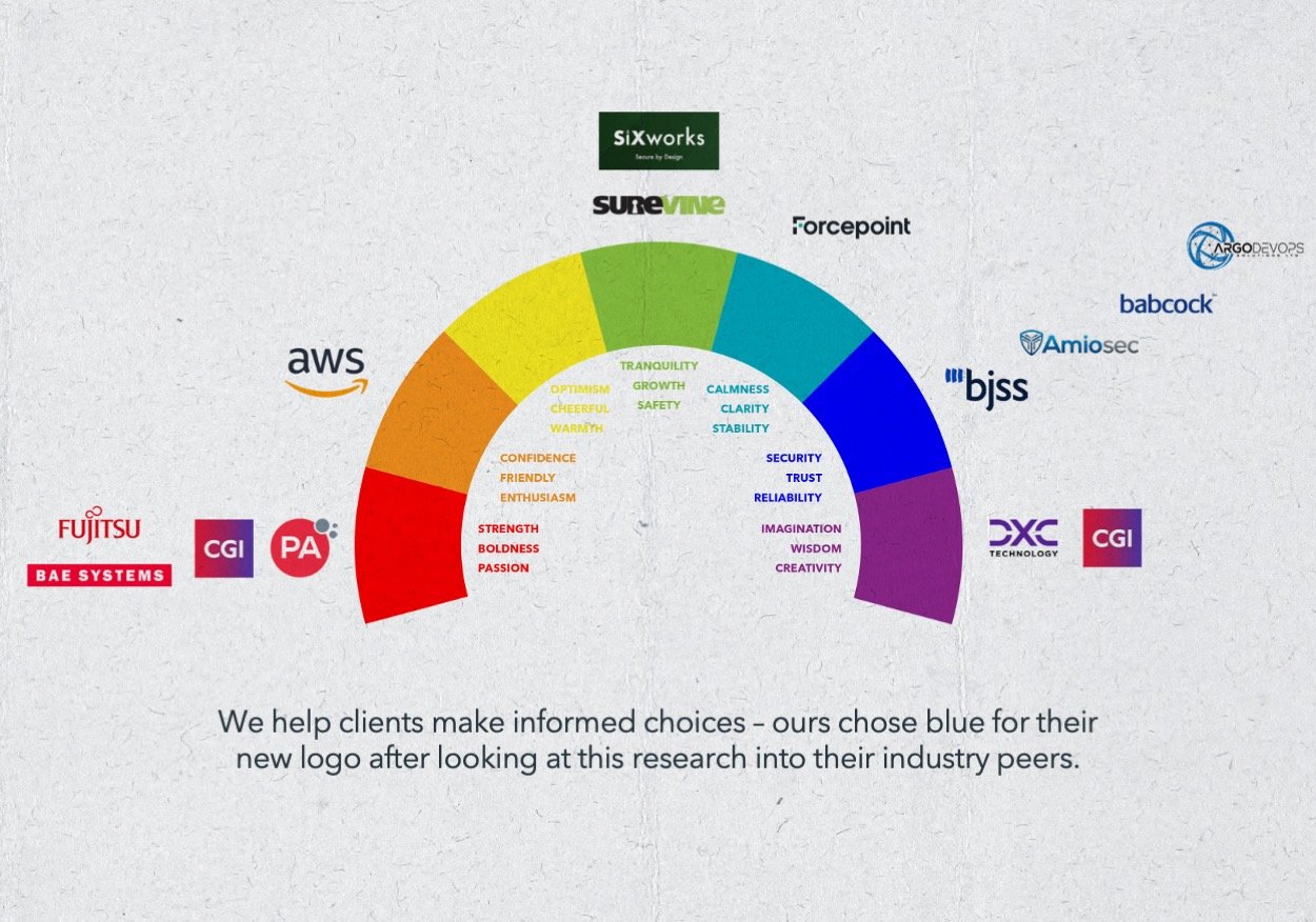 Research into Logo design of our client's industry peers