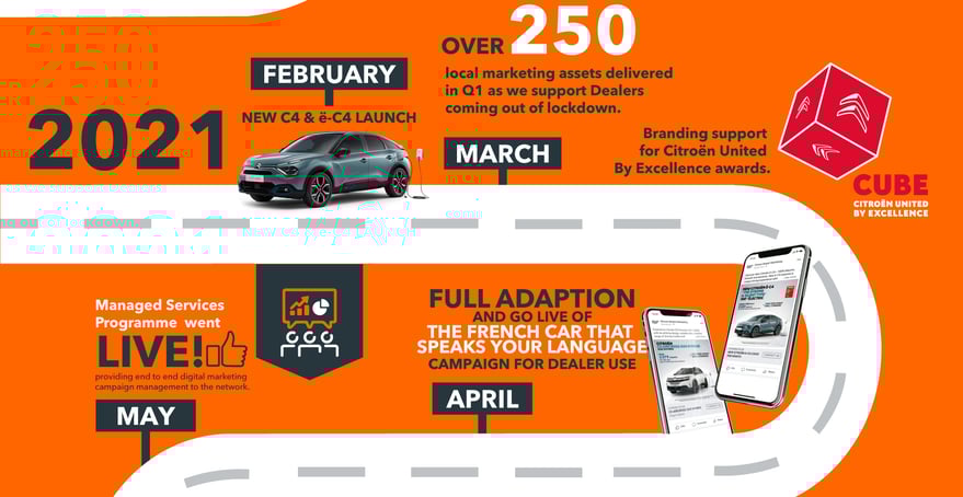 Infographic-2022-2-1
