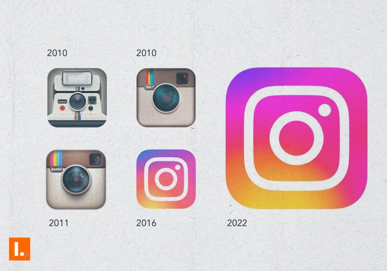 I is for Instagram