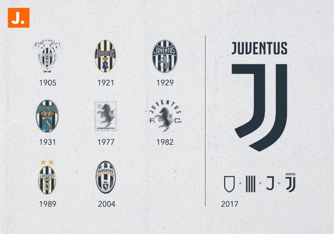 A history of the Juventus logo