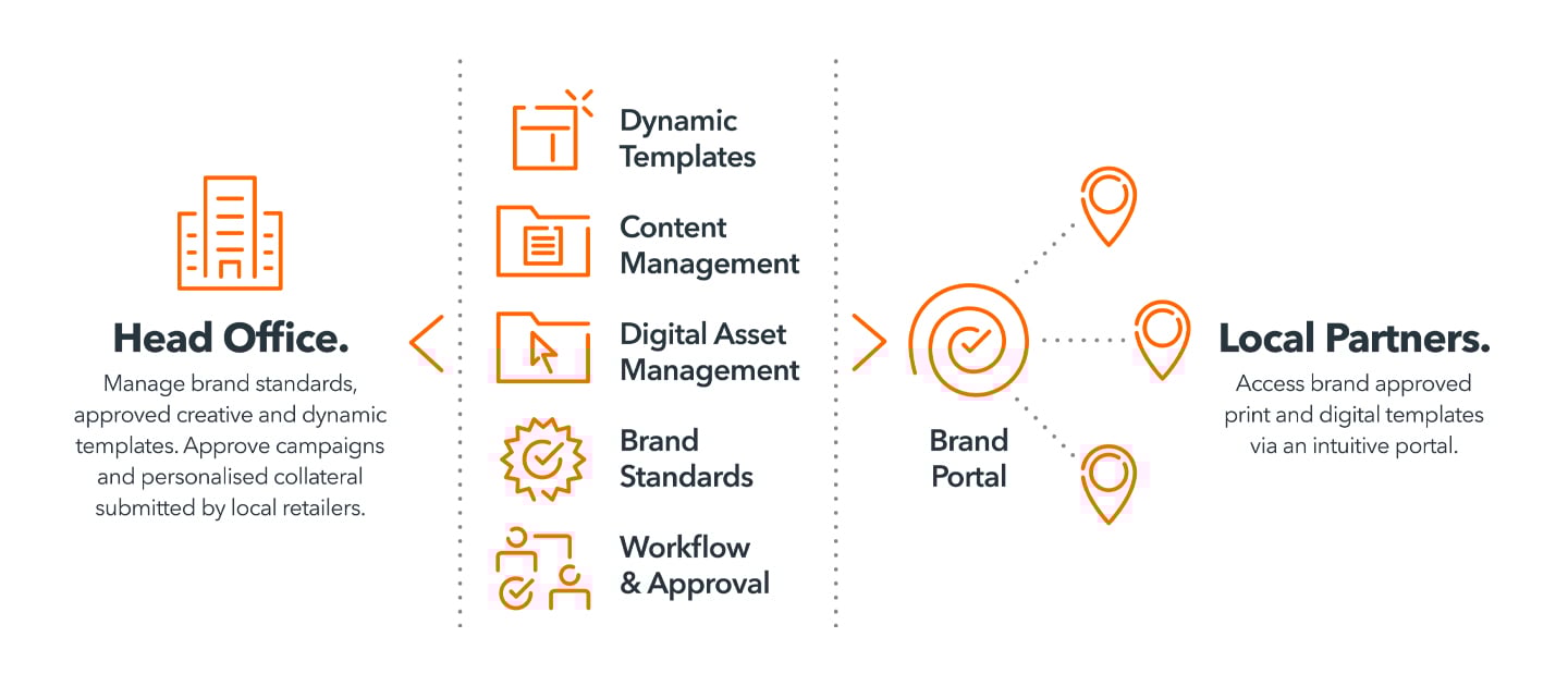 Local Partners Portal
