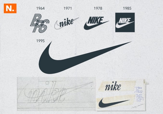 The history of the Nike logo