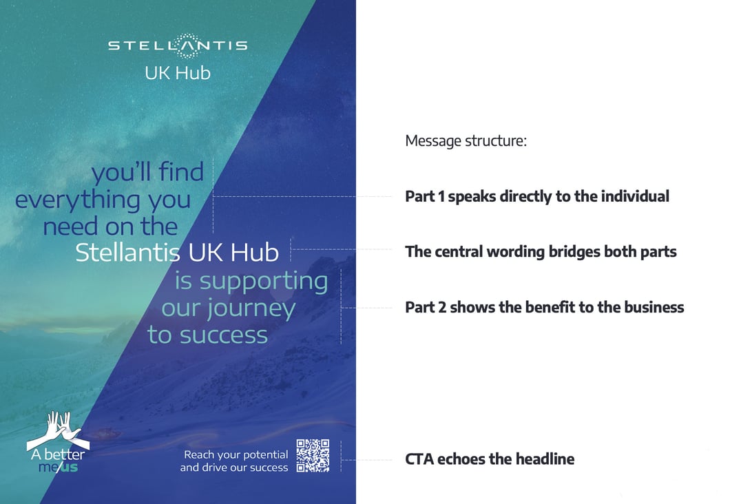 How we structured poster messages