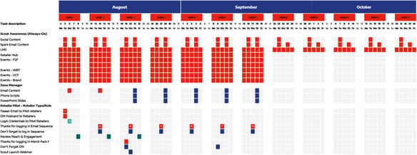 SCOUT Launch calendar