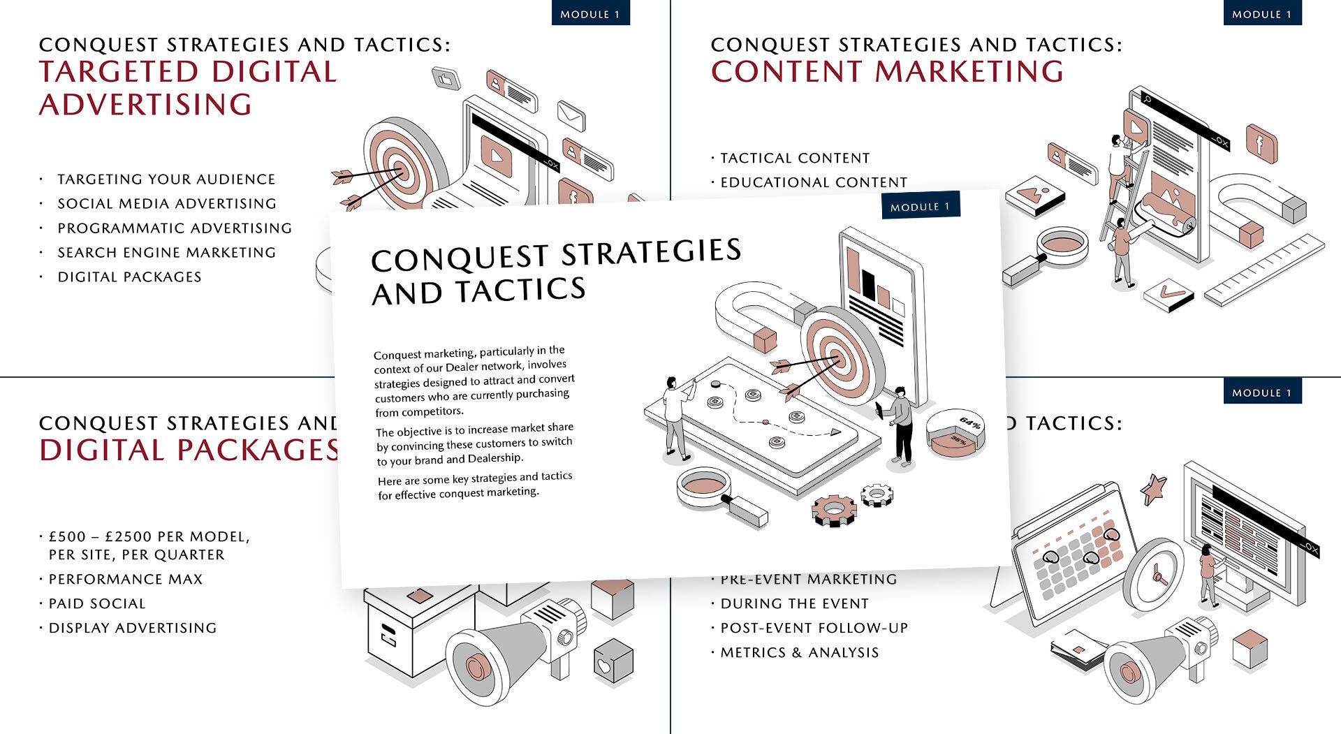 Slides from Automotive Marketing Workshop