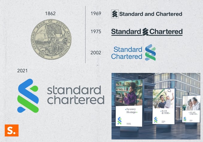 History of the Standard Chartered brand