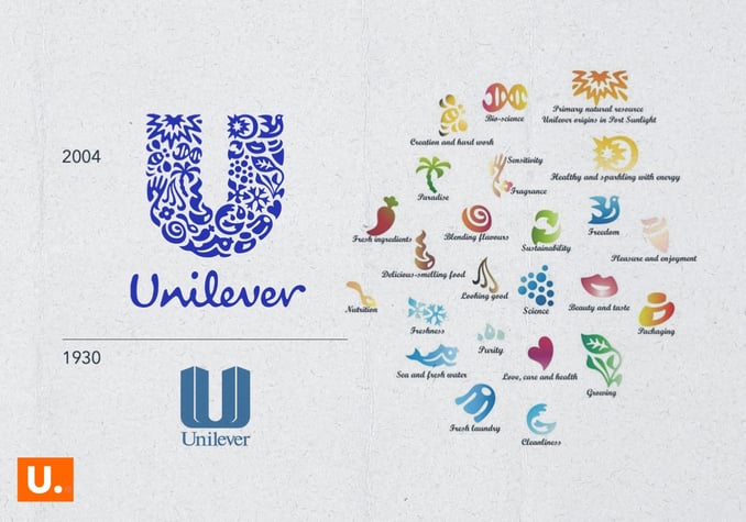 The meaning behind the Unilever logo
