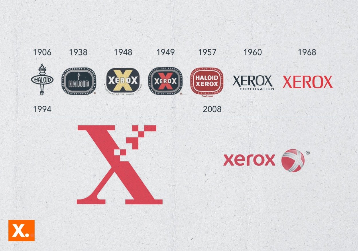 The history of the Xerox logo from 1906 until now