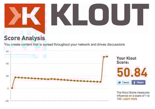 klout-score-manipulative-trick_1.jpg