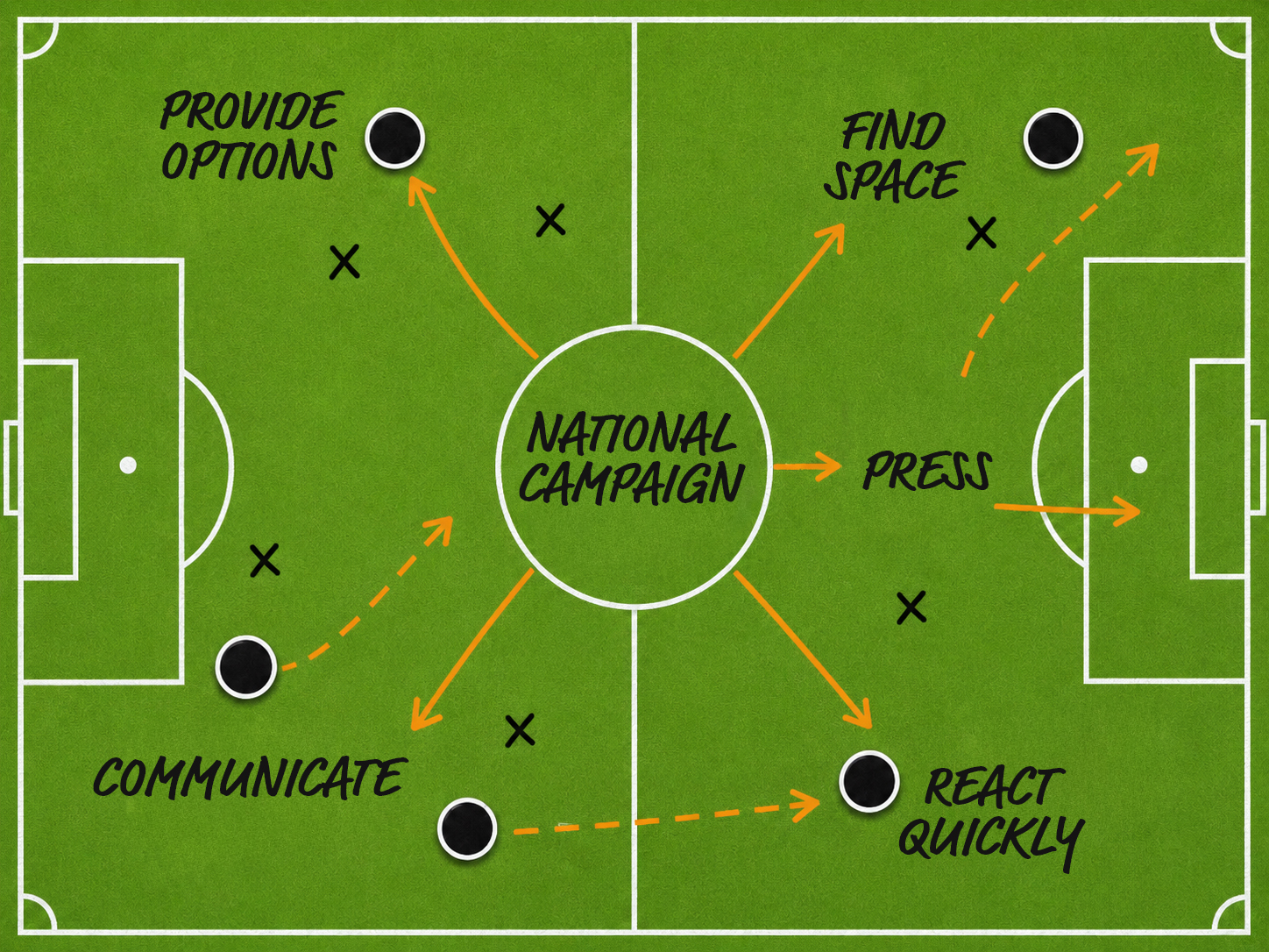 Football and marketing tactics